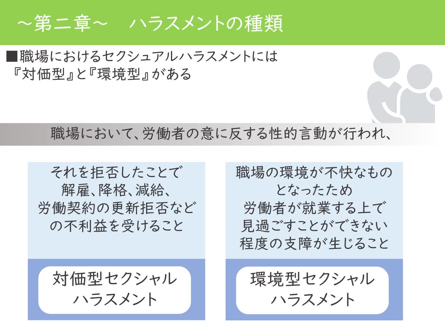 全従業員向けハラスメント第一章、第二章