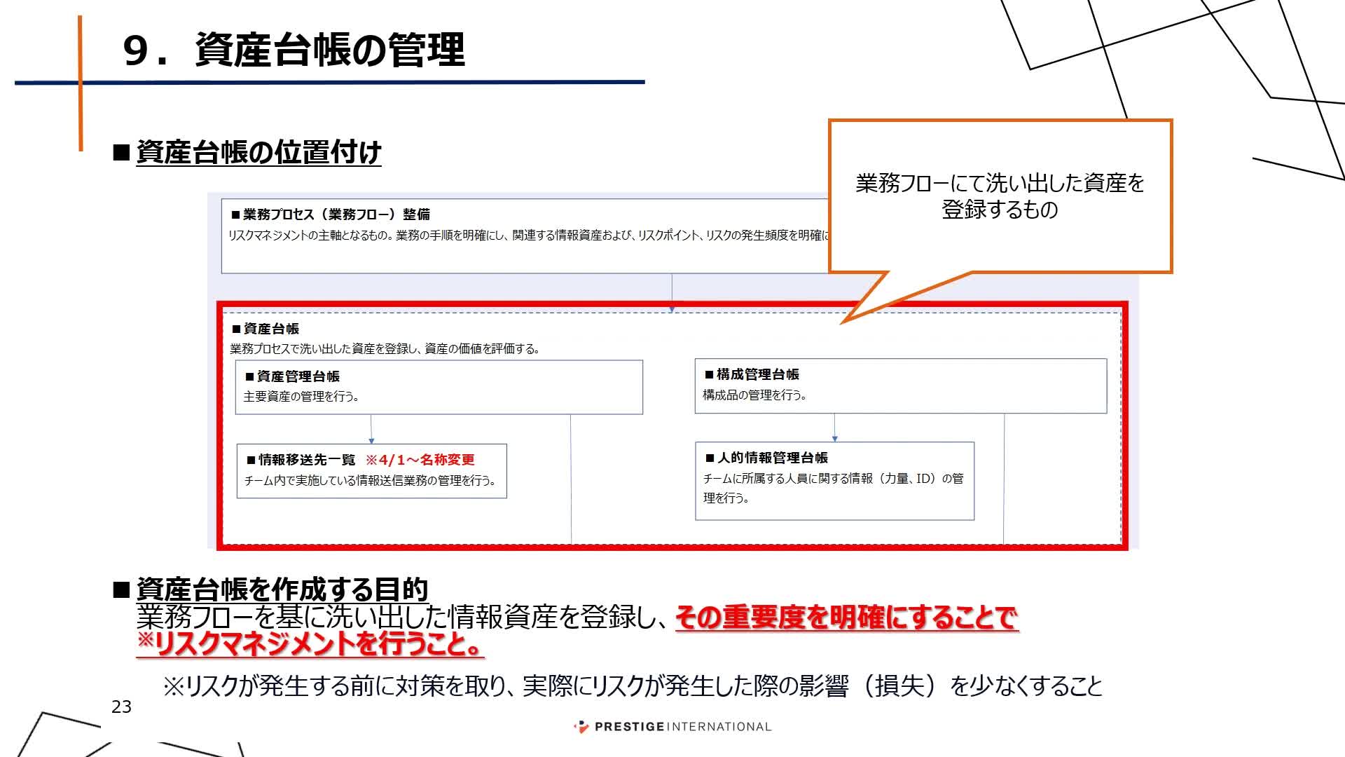 FY25_ISMS関係者研修_第二章