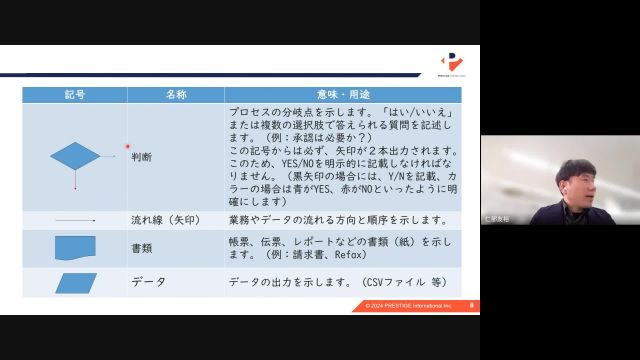 【本社・G会社】​ISO規格改定後のISMS活動説明会