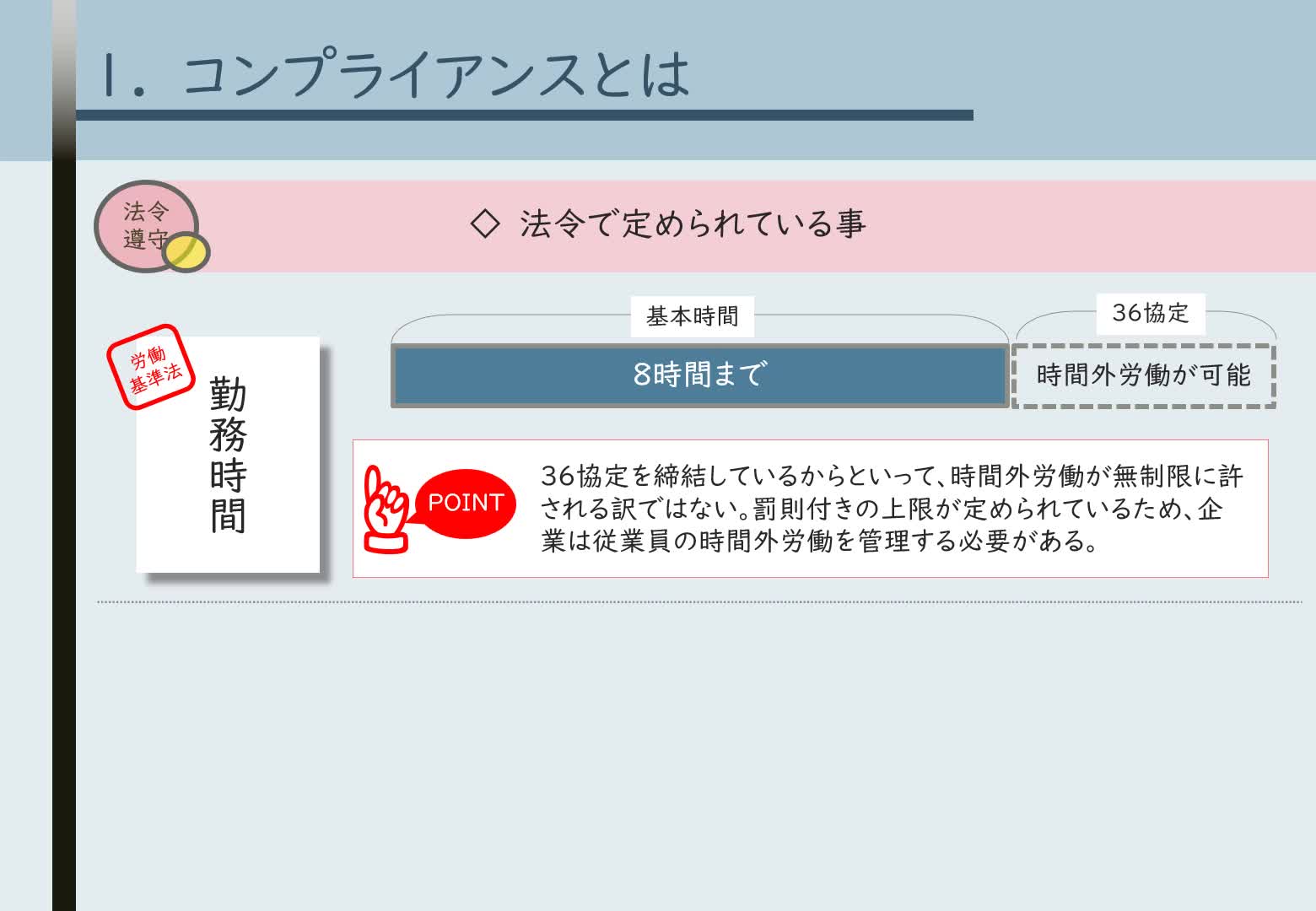 分割版-①【2025年度】モラル＆コンプライアンス研修資料_修正版（法務リスク管理)